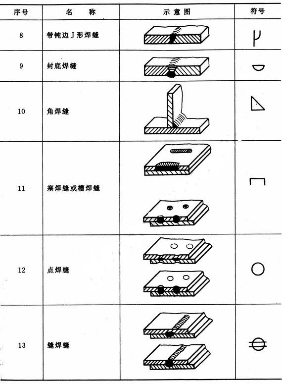 輔助符號