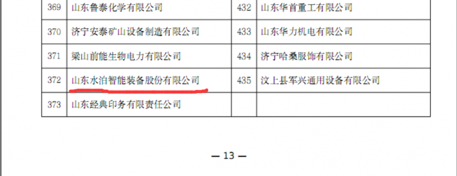 水泊入選晨新工廠